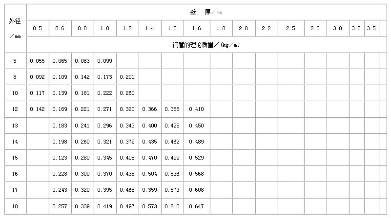 黔南直缝焊管尺寸规格表