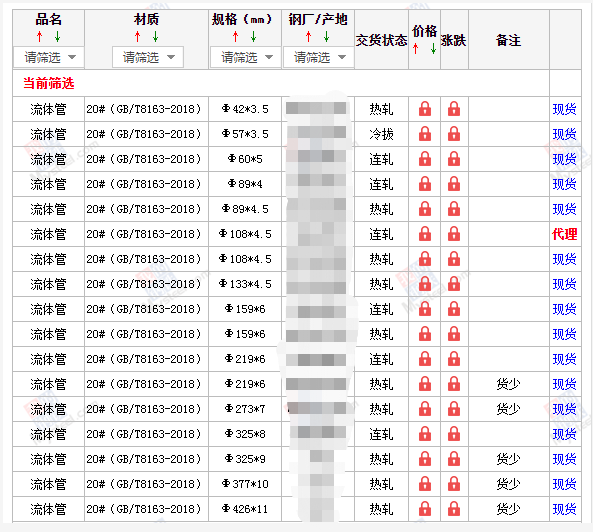 黔南无缝钢管5月10号价格