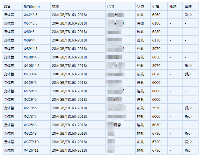 黔南无缝钢管6月6号行情